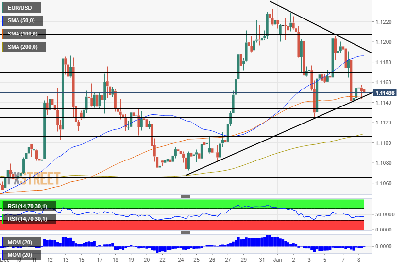 EUR USD Technical Analysis January 8 2020